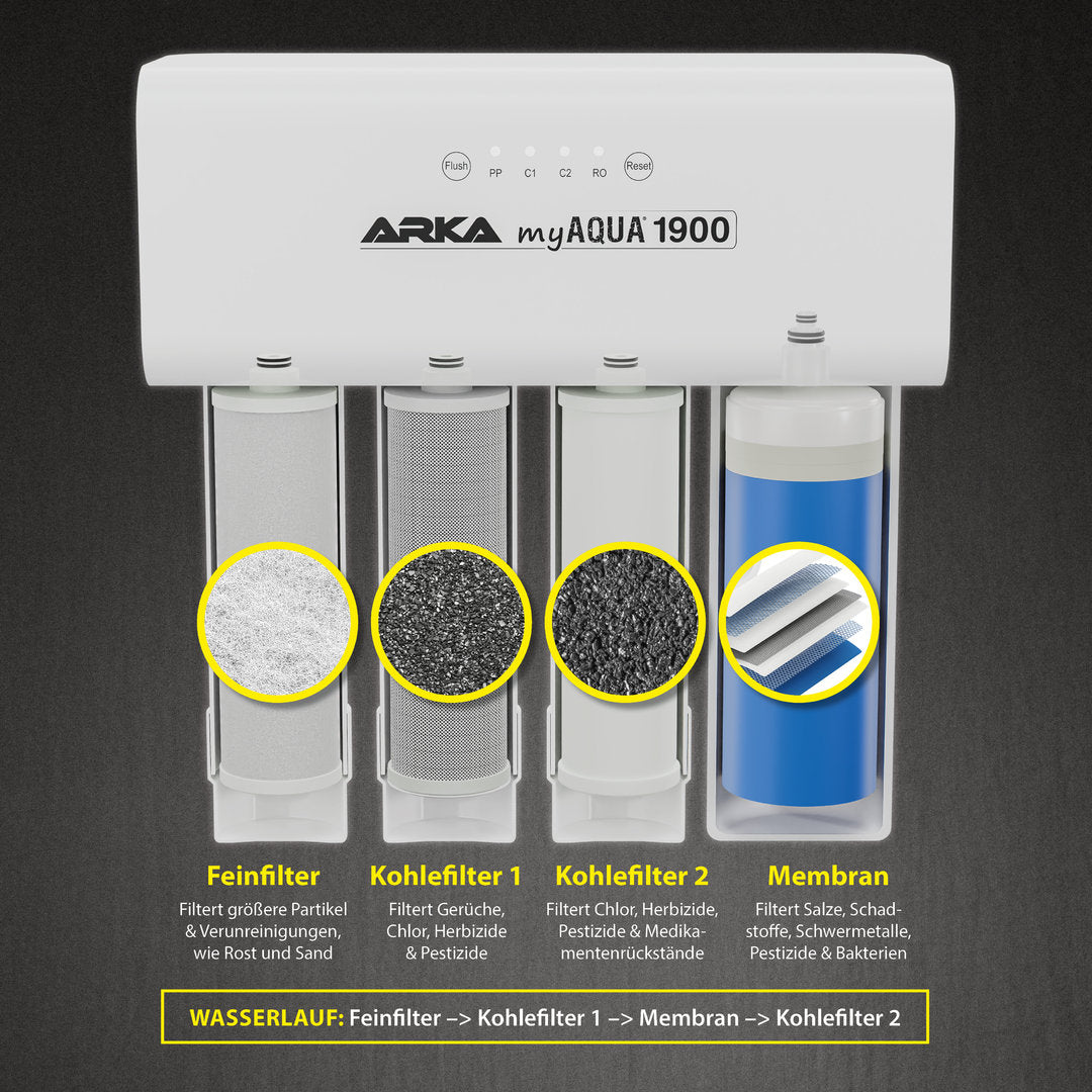 ARKA myAqua 1900 Umkehrosmoseanlage von ARKA