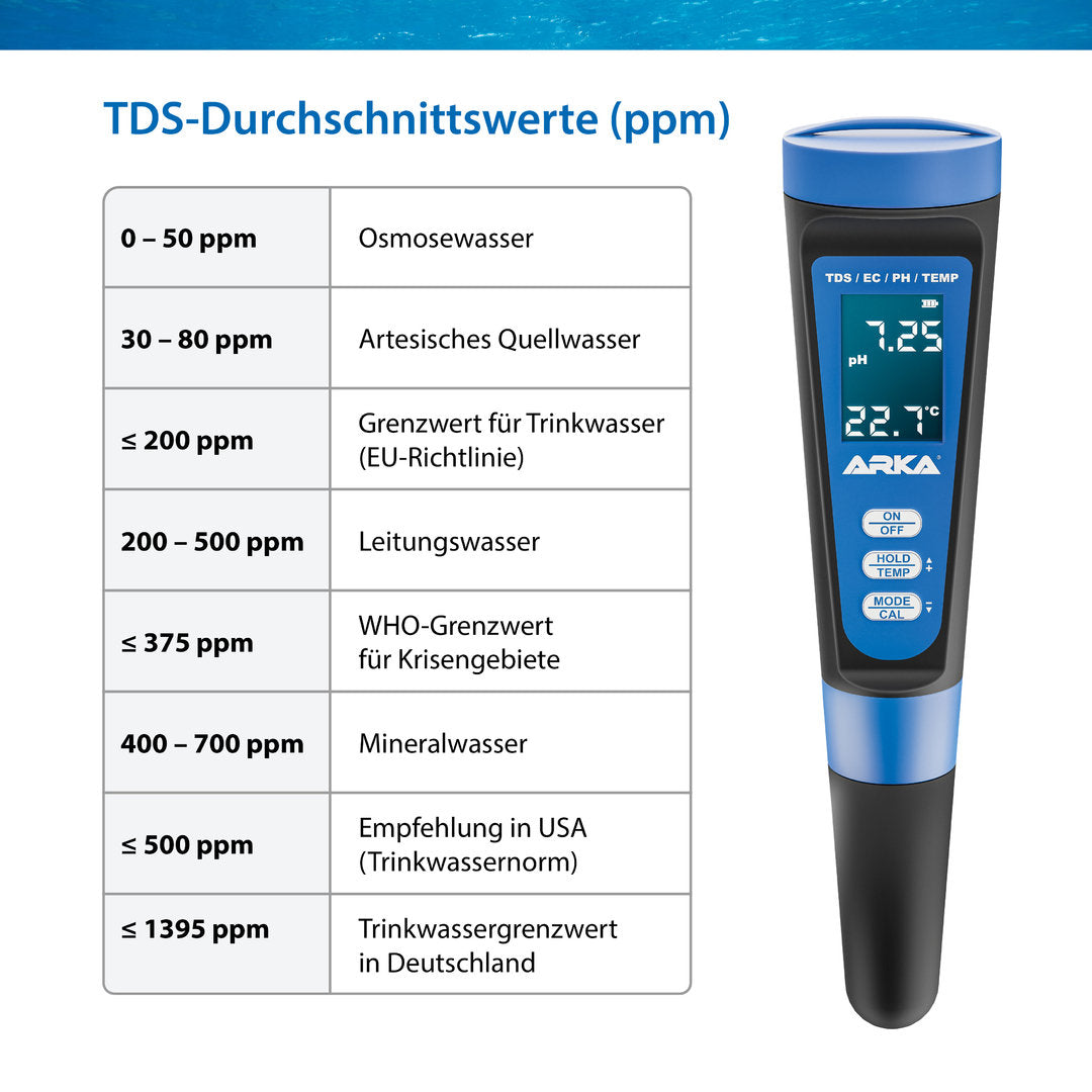 ARKA myAqua pH/TDS/EC-Messgerät von ARKA