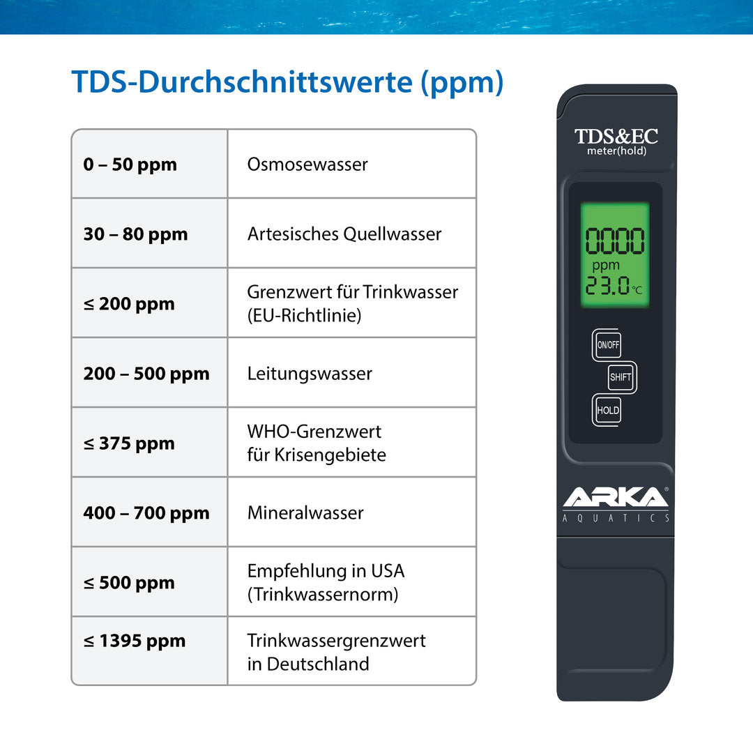 ARKA myAqua TDS/EC Messgerät von ARKA