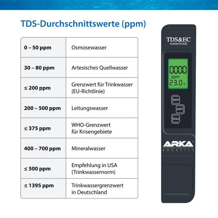 ARKA myAqua TDS/EC Messgerät von ARKA